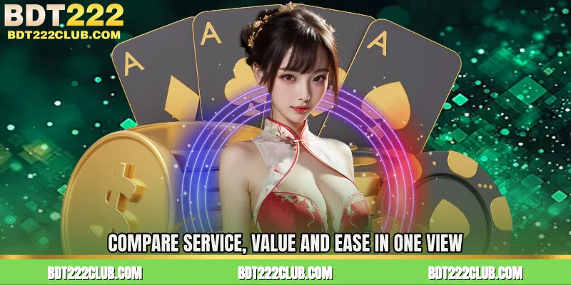 Compare Service, Value and Ease in One View